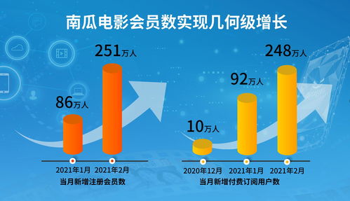 恒騰網(wǎng)絡入局互聯(lián)網(wǎng)流媒體業(yè)務 用戶數(shù)與廣告業(yè)務實現(xiàn)幾何級增長